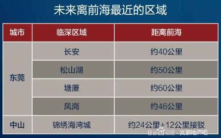 中山敏捷锦绣明珠为什么便宜,中山锦绣海湾城哪个楼盘最好