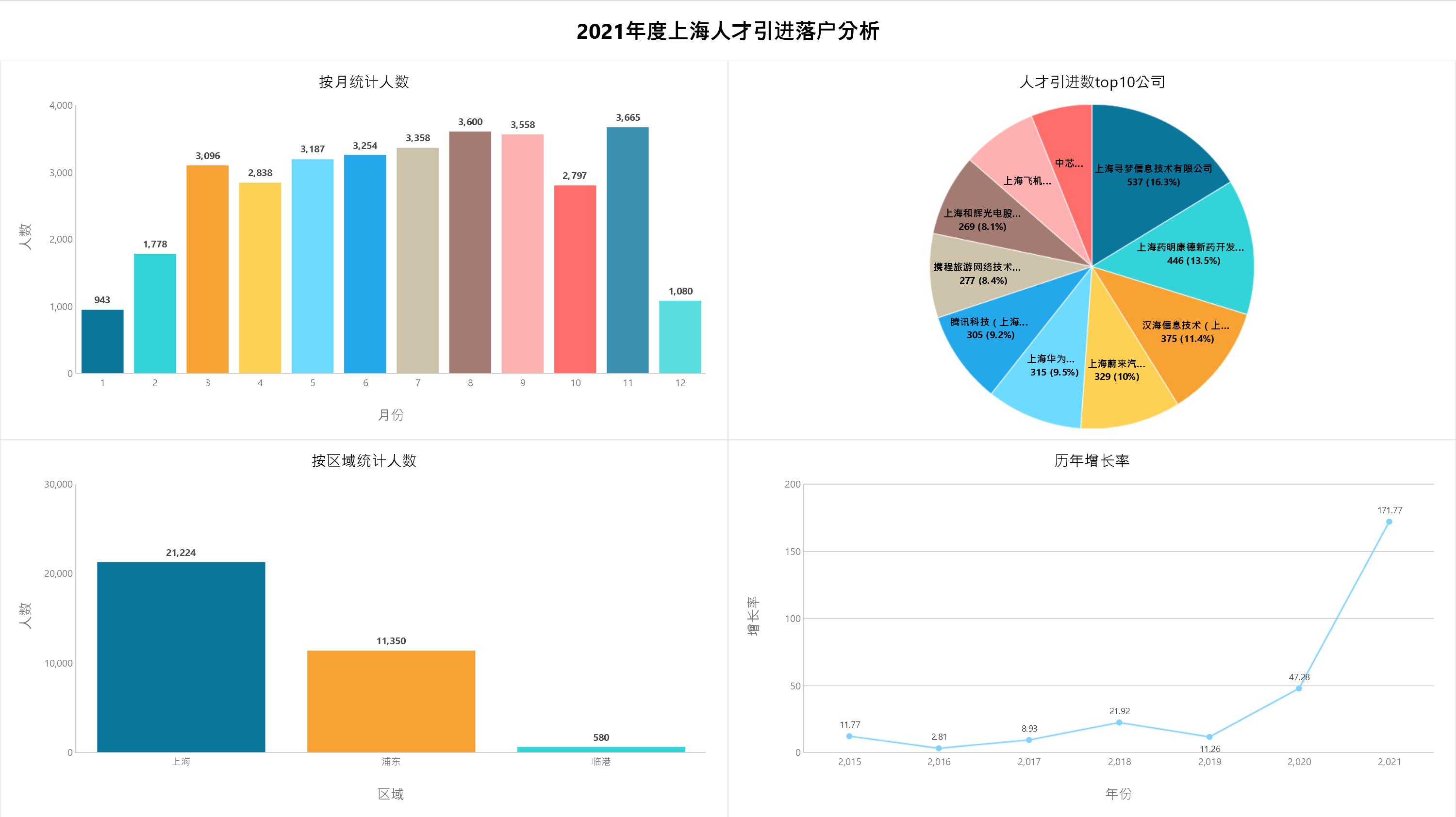 上海211研究生落户新政策2021细则,上海五大新城落户新政策细则2021