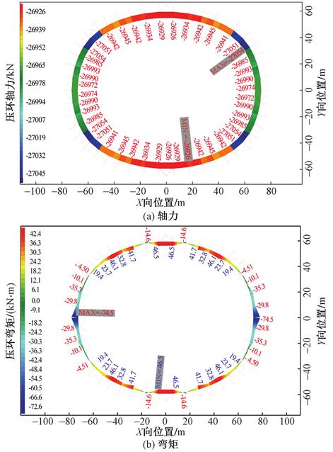专业足球场屋盖钢结构,上海浦东足球场规划竞标设计方案