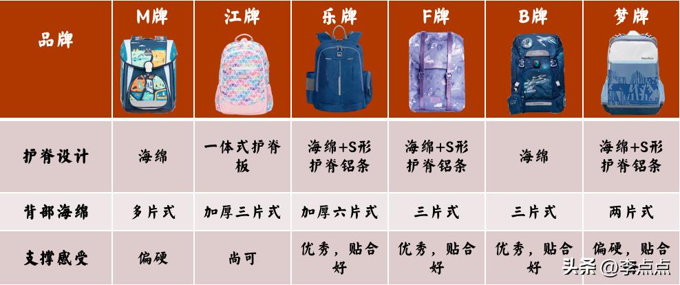 给小孩买奥特曼书包,给孩子们买奥特曼