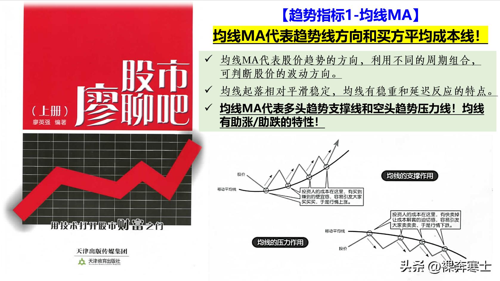短线强弱均线指标,股市日线指标源码