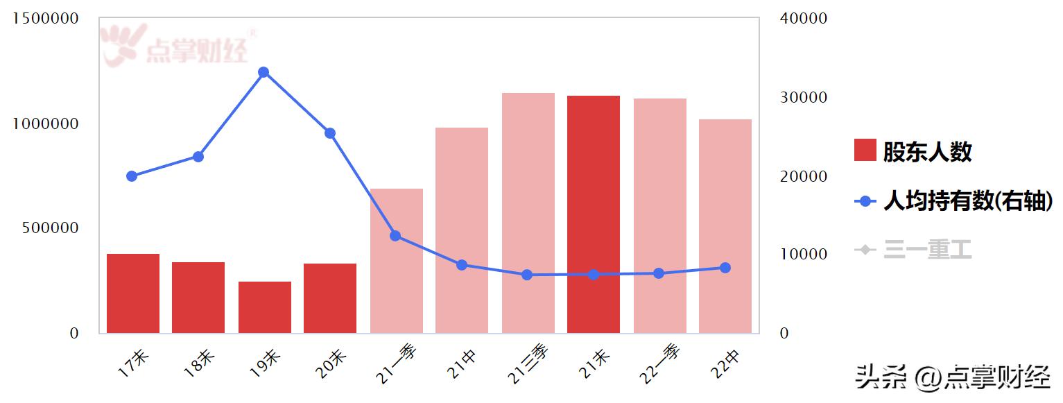 三一重工跌破60日线了吗,三一重工跌破年线该怎么办