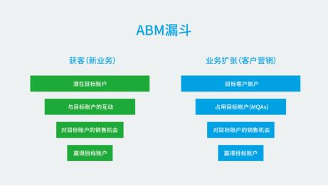 60个科目一关键词,60个关键词英语