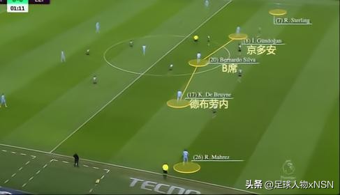 瓜迪奥拉欧冠三冠,踢最漂亮的足球