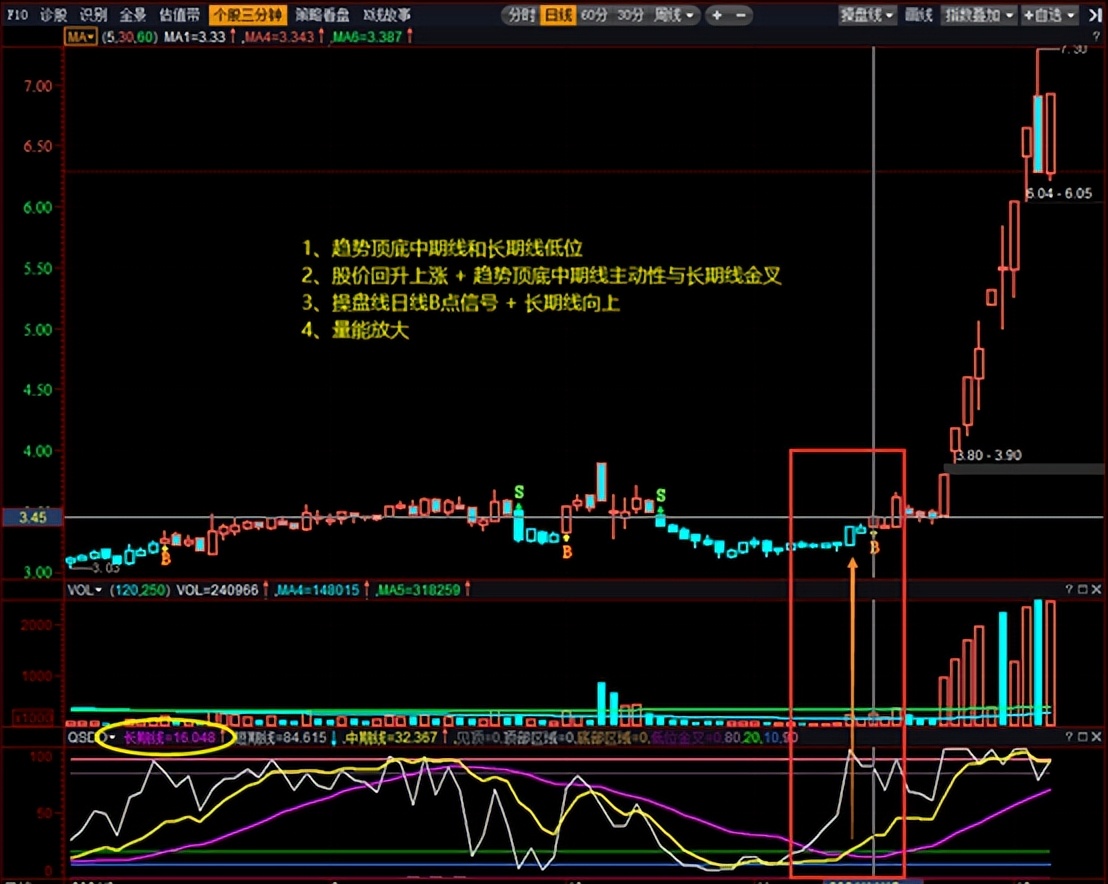 顶底波段主图指标抄底选股,抄底摸顶逻辑