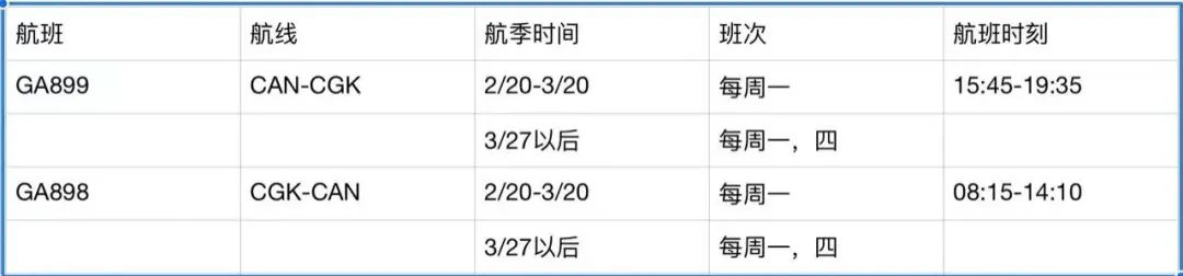 多条国际航线陆续开通和恢复,最新多条国际航线陆续开通和恢复