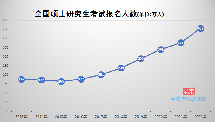 法律硕士专业基础非法学教材,法律硕士非法学联考历年各科分值
