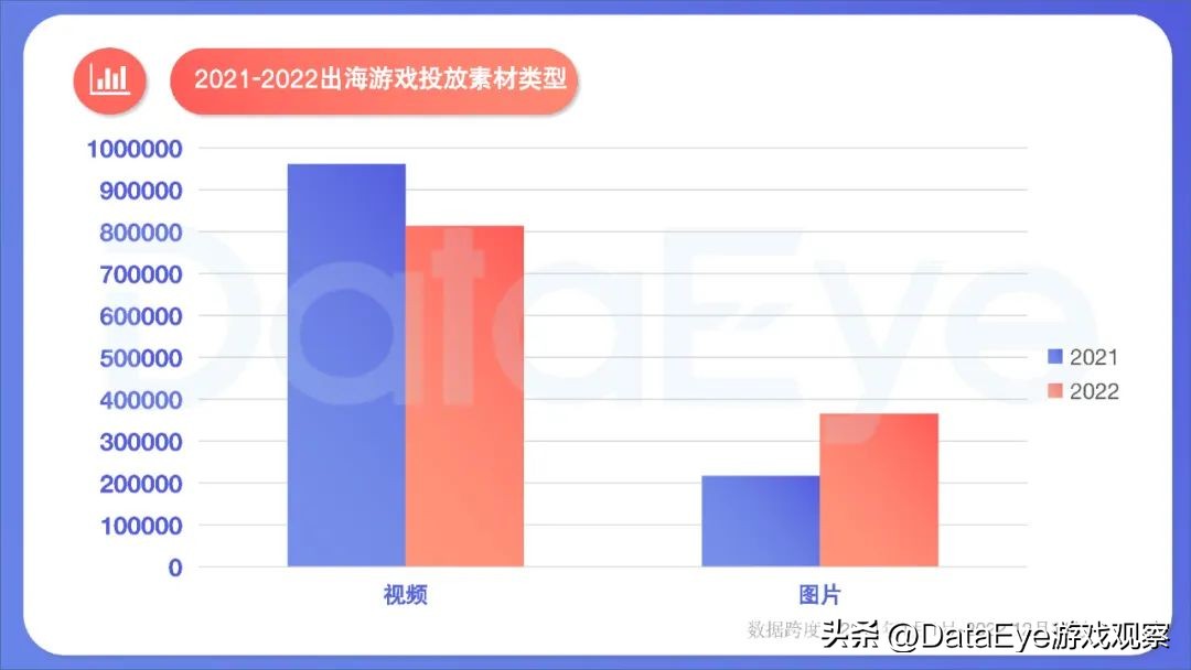 手游出海新趋势,手游出海趋势