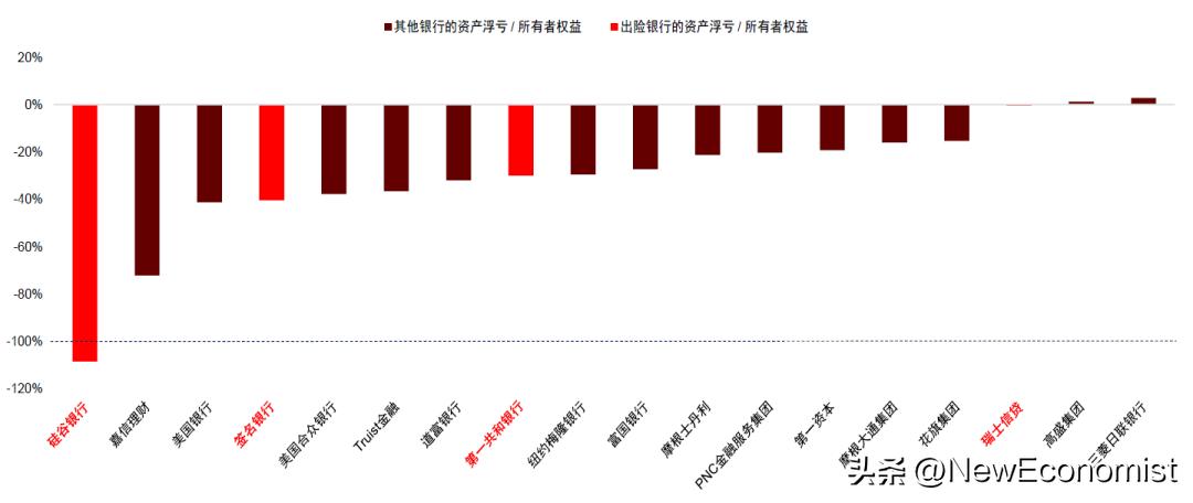 中金：新视角看欧美金融风险