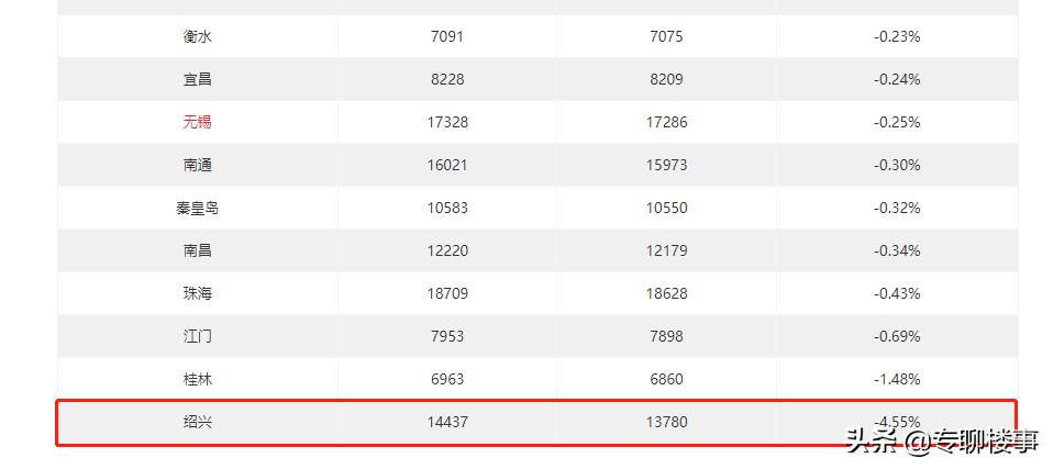 楼市泡沫释放的三大信号,楼市传来的3大信号