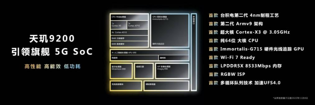 联发科最新两款处理器,目前最好的联发科处理器