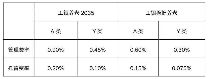养老型基金分类,怎么解读养老基金