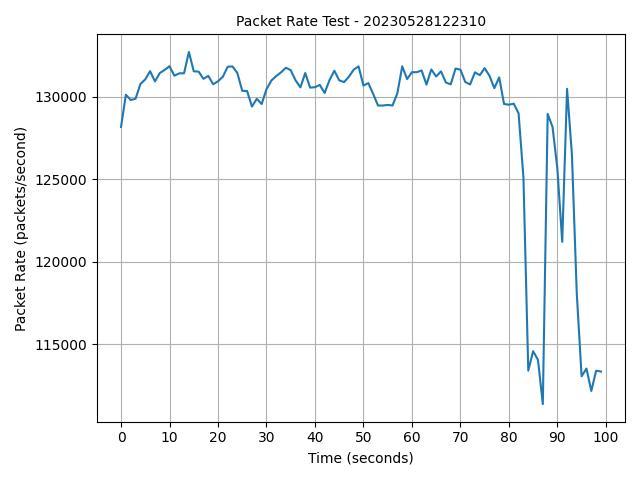 怎么测试软路由小包,软路由小包性能不如硬路由