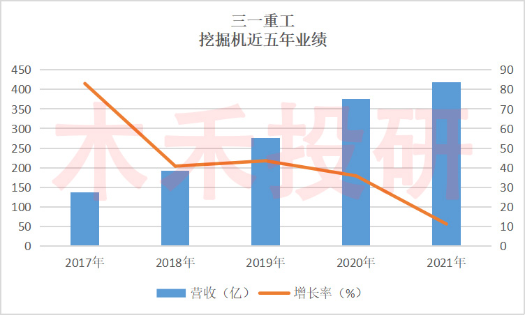 三一重工周期规律,三一重工周期拐点是否到来