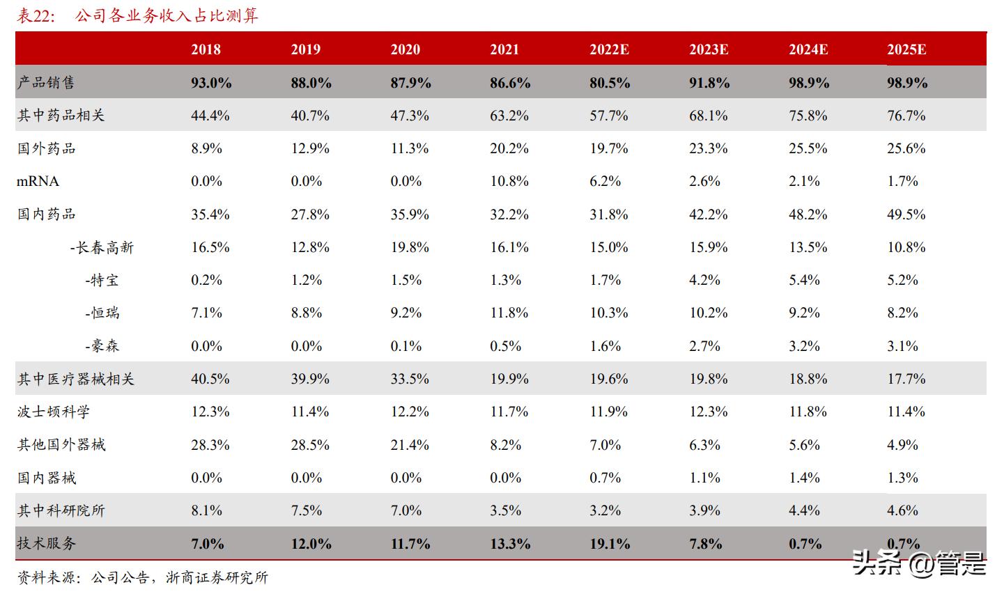 键凯科技更新研究报告:应用突破的利基市场(PEG)龙头