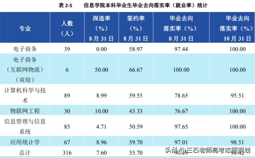北京物资学院金融专业就业,北京物资学院金融期货课程