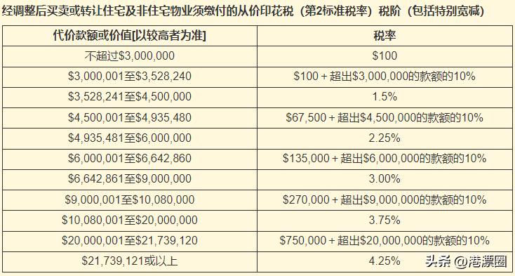 香港减税,香港平价买房政策最新消息