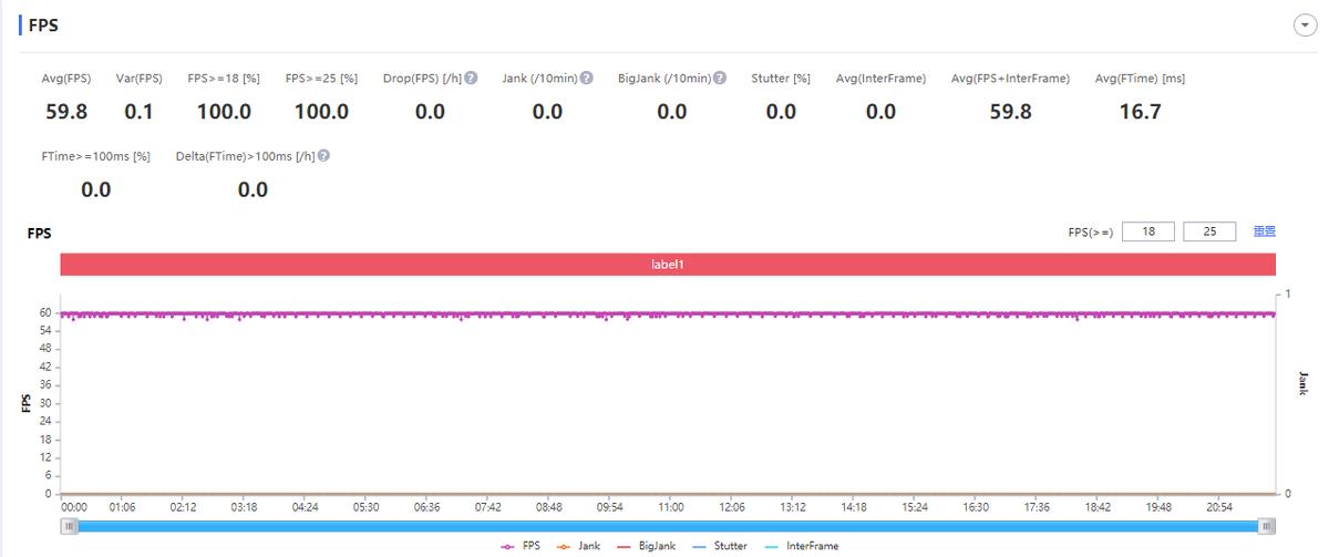 iqoo9pro顶配版游戏测评,iqoo9性能之王还稳吗