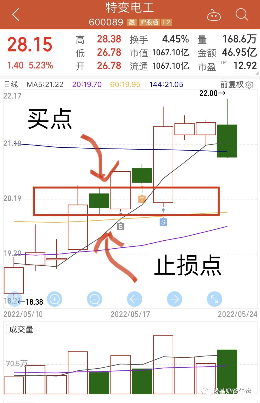 手把手教你一个经典交易,交易的十大技巧