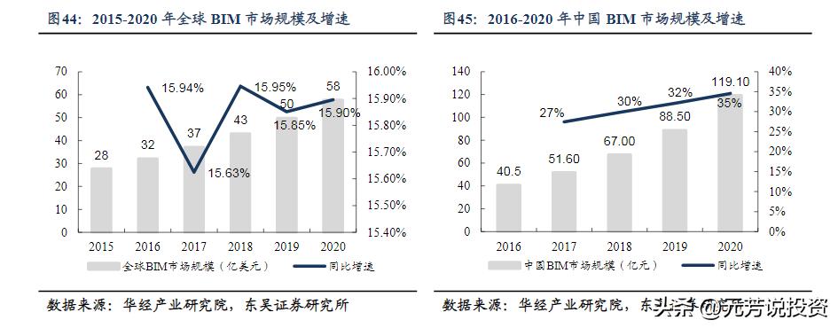 信创产业链各板块市场分析,信创产业龙头最新消息