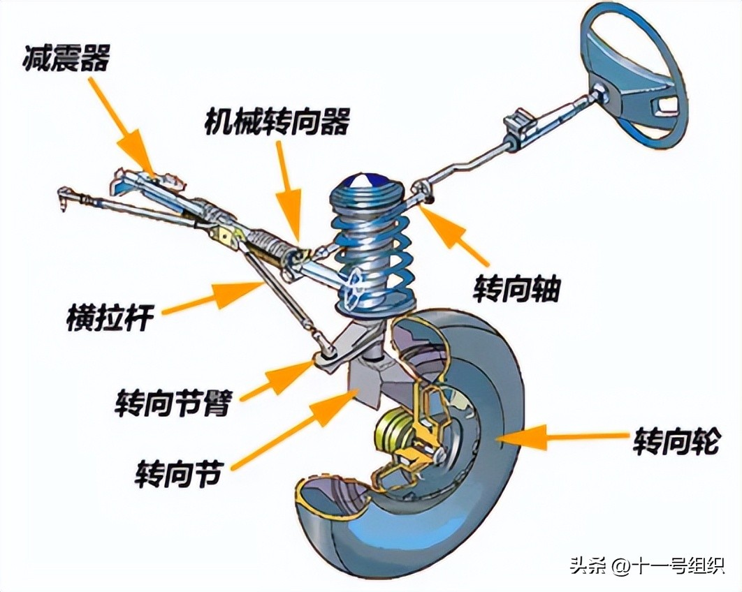 线控转向自动驾驶,线控转向系统与自动驾驶