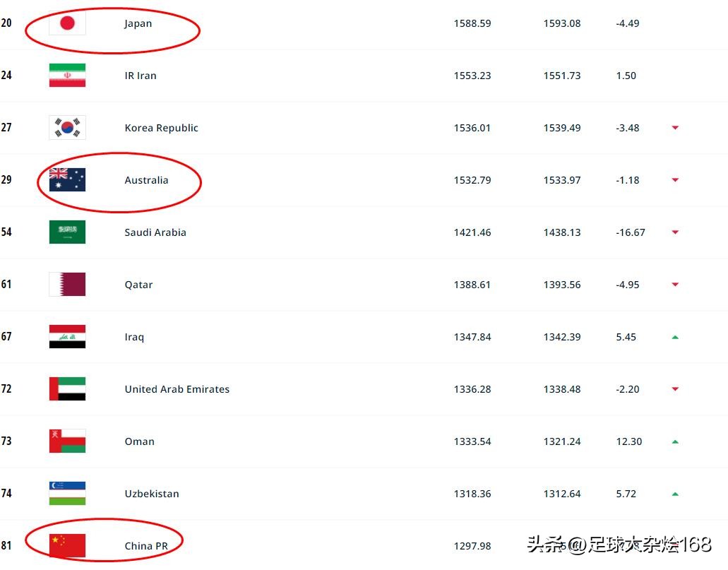 阿根廷世界排名前十名的球队,02年阿根廷国家队预选赛世界排名