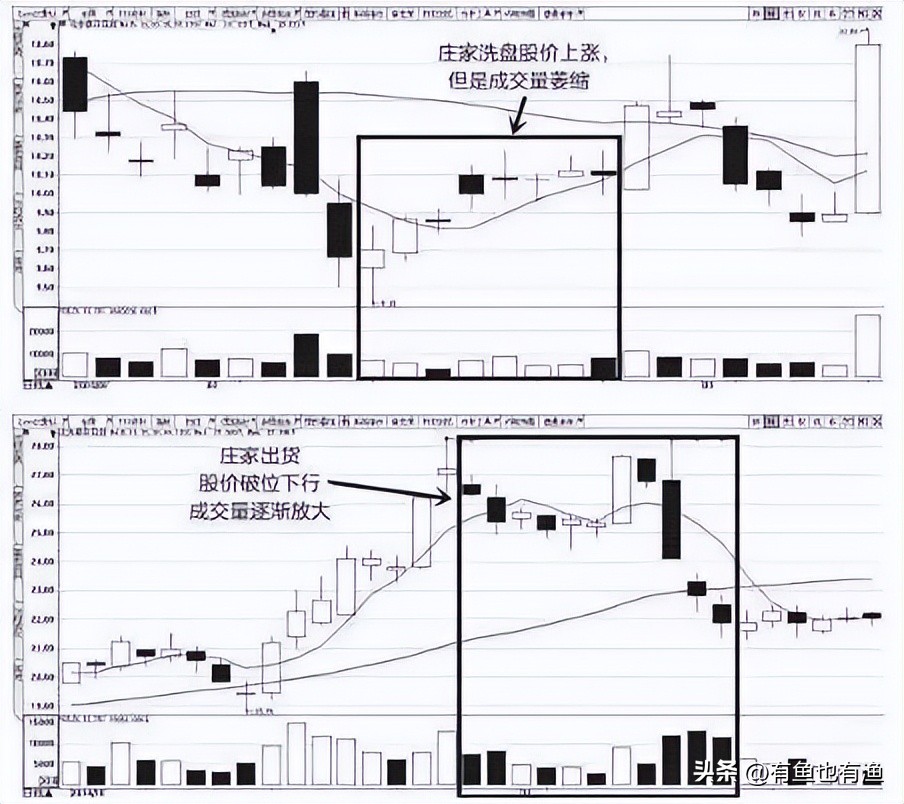 炒股最简单的方法和规则,炒股简单实用的10个口诀