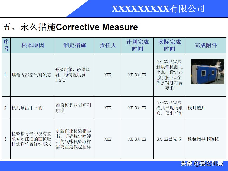 8d报告原因分析模板,质量整改8d报告范文