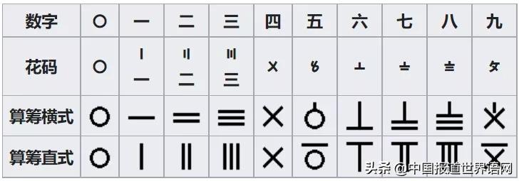 18位身份证最后一位数字如何算,身份证18位数字分别代表什么意思