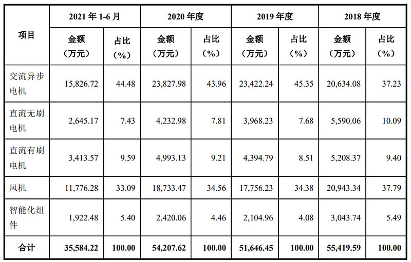 发行价29.66元/股，常州市“专精特新”企业，祥明智能申购解读