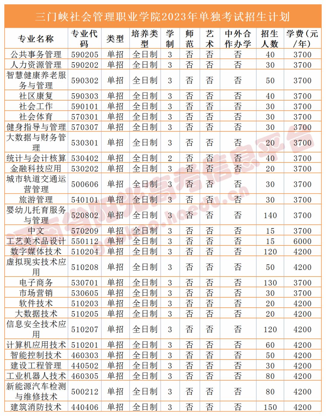 收藏2023单招志愿填报全流程图解,高职单招填报志愿全过程