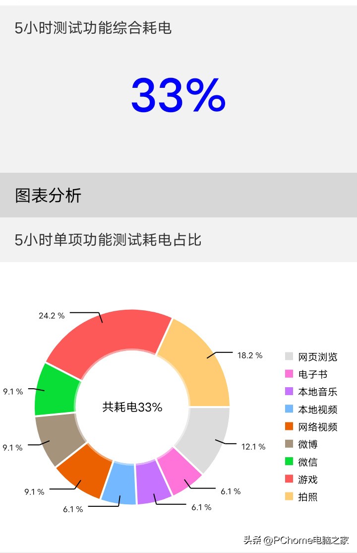 vivoy35使用测评,vivoy35真实测评