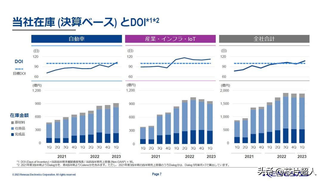 瑞萨卖得很好的芯片,瑞萨芯片的市场前景