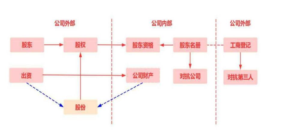股权转让协议完整实操版,股权转让证明与股权转让协议