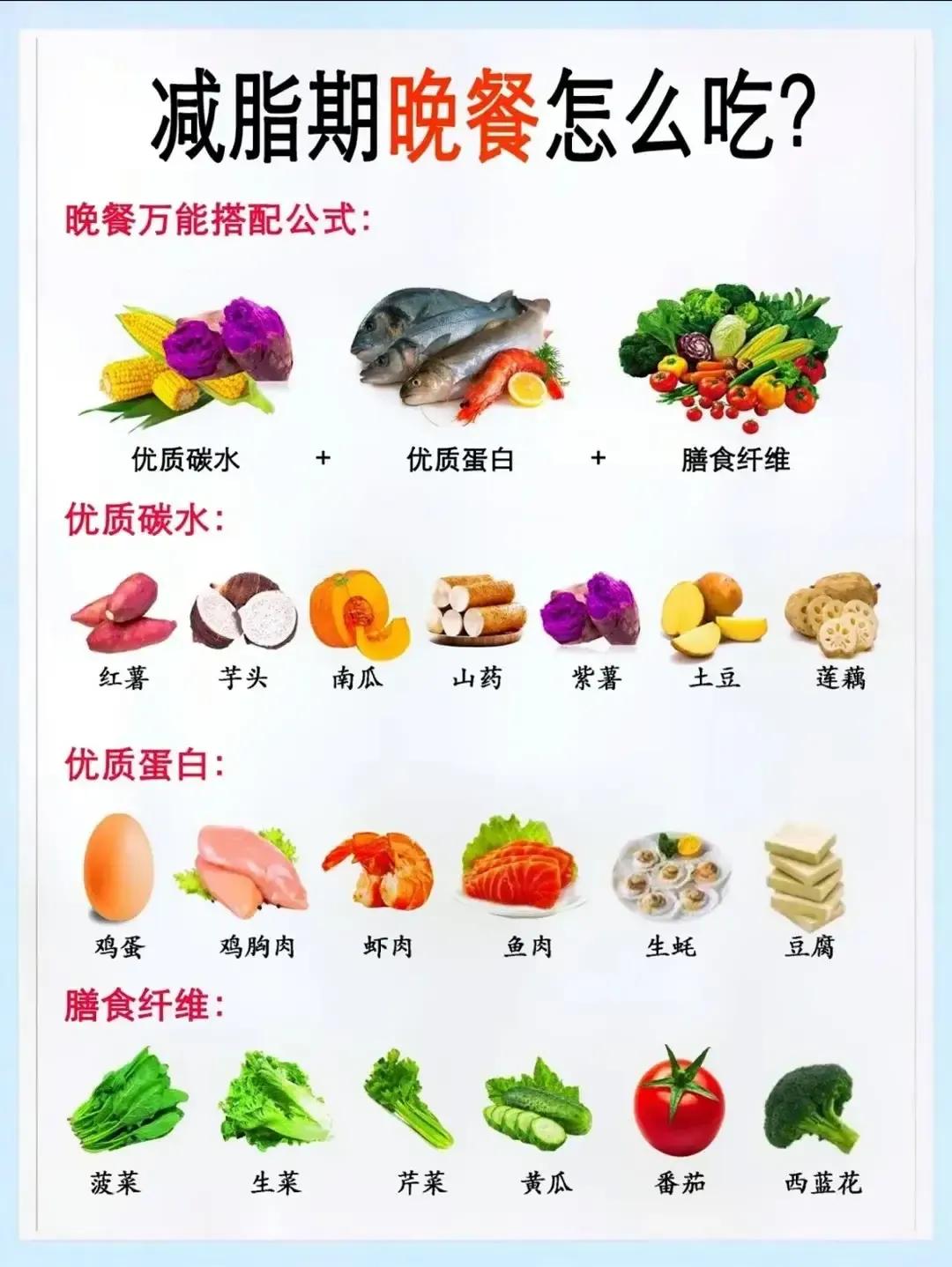 减脂教练眼中的水果红黑榜,减脂水果类推荐