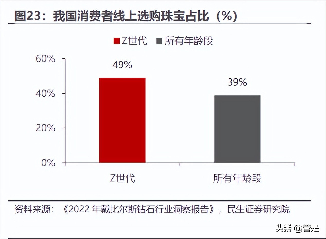 周大生创新之光,周大生投资逻辑