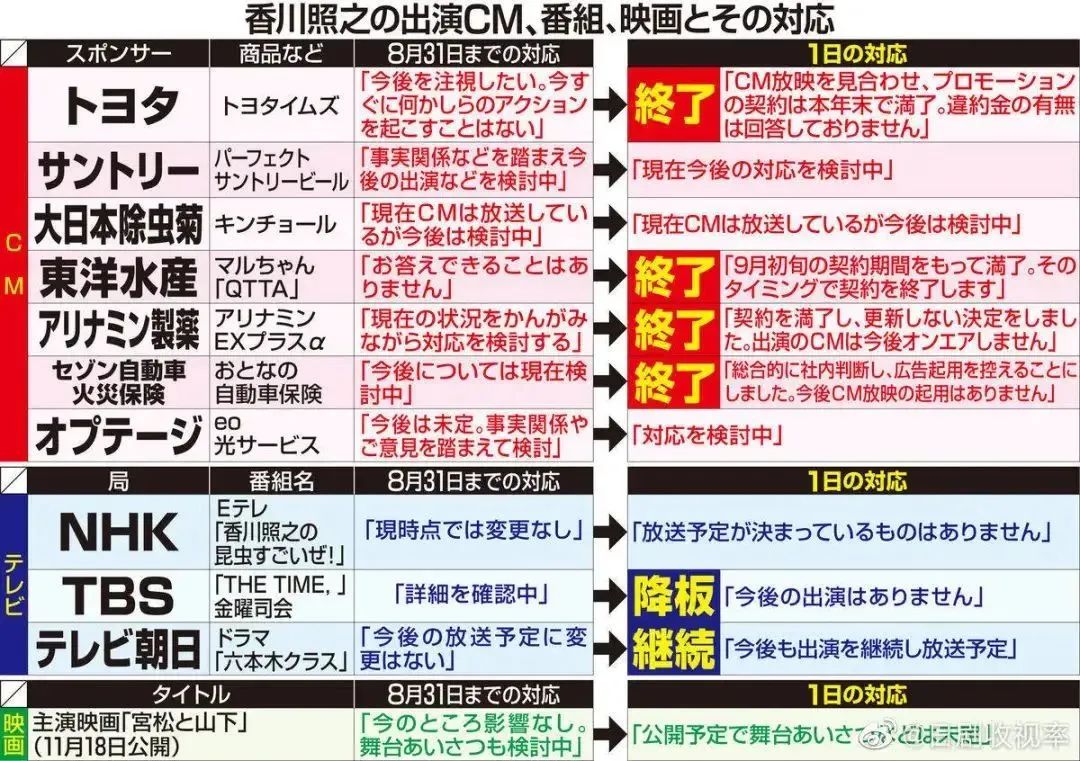 香川照之年轻颜值,香川照之演技评价