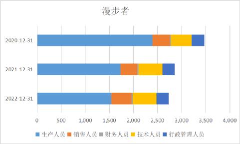 《流浪地球2》是带着地球走的吗,流浪地球2会不会亏本