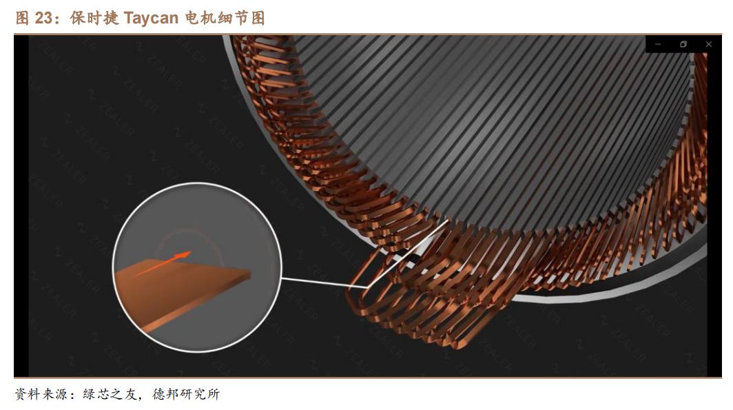 扁线电机结构和优劣势分析,扁线电机普及