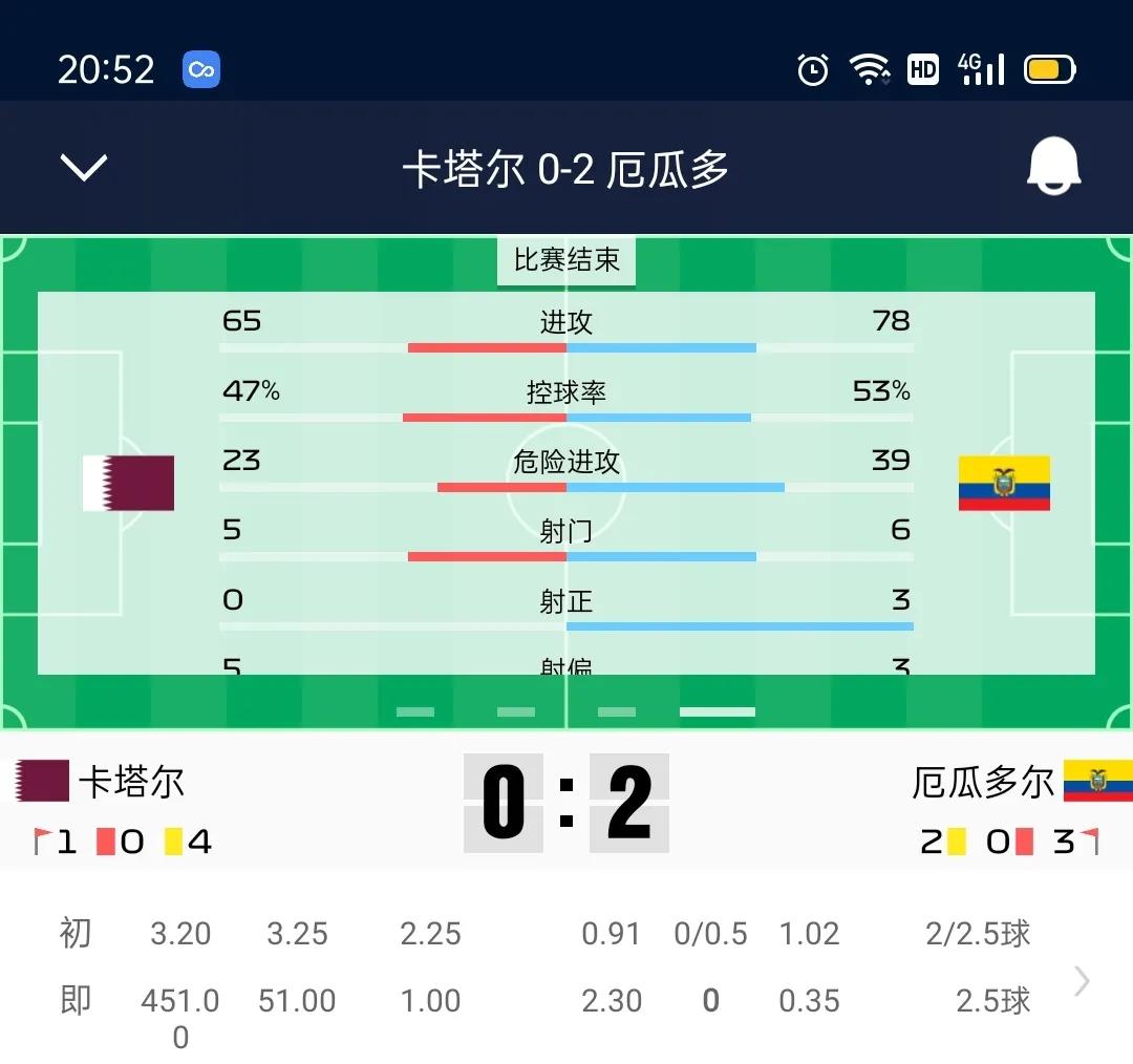 卡塔尔世界杯史上最成功的世界杯,卡塔尔世界杯是最好的世界杯