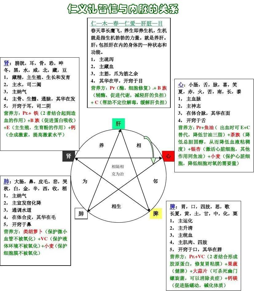骈拇一：无论出生时脚趾长在一起，还是天生六指，都是多长了东西