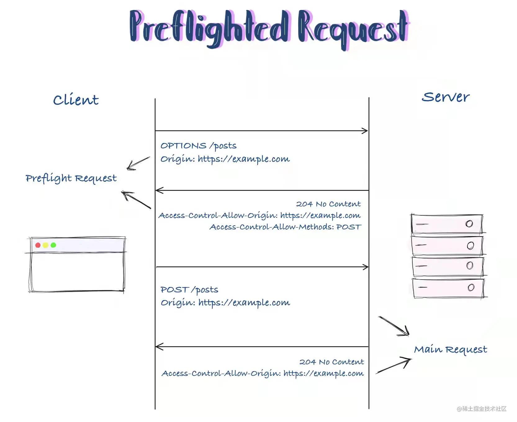 bug现场谜之总不能告诉客户你要按F12,打开控制台吧？,跨域详解