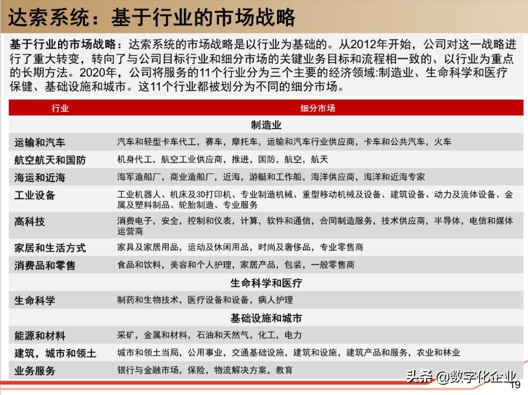 dassault杈剧储,100椤祊pt娣卞害瑙ｆ瀽