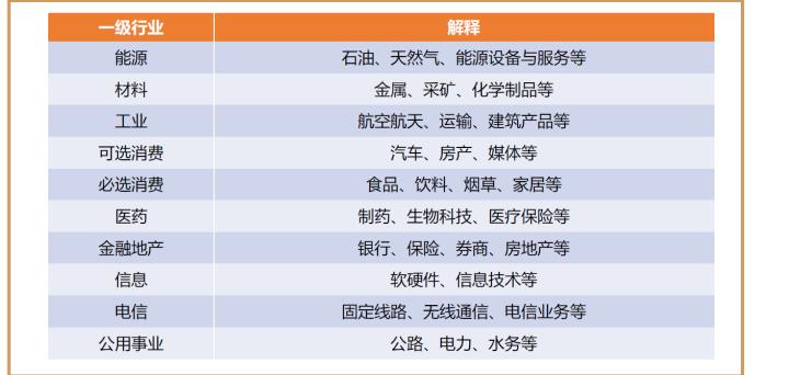 指数点位和指数估值哪个更靠谱,各行业估值一览表