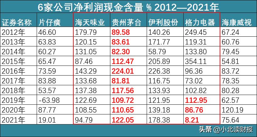 股票精选的5个财务指标,利润连续6年稳定增长的绩优股