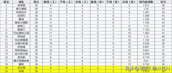 虚假的双红会与真正的双红会,臭名昭著的假球