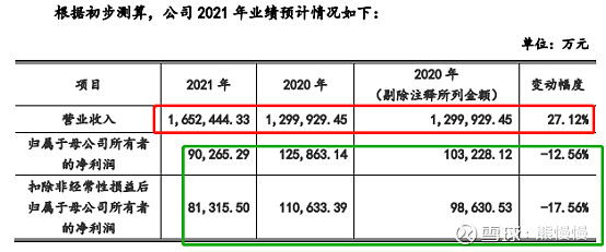 新股软通动力301236行业概况,高凌信息和软通动力中签号码