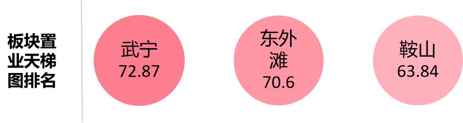 上海杨浦东外滩最好的楼盘 (在普陀武宁买房还是在北外滩买房)