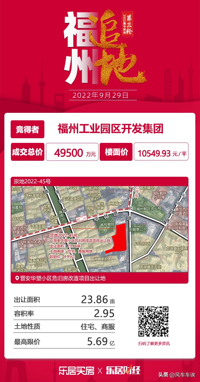 福州高新区第五场土拍,福州土拍黑马