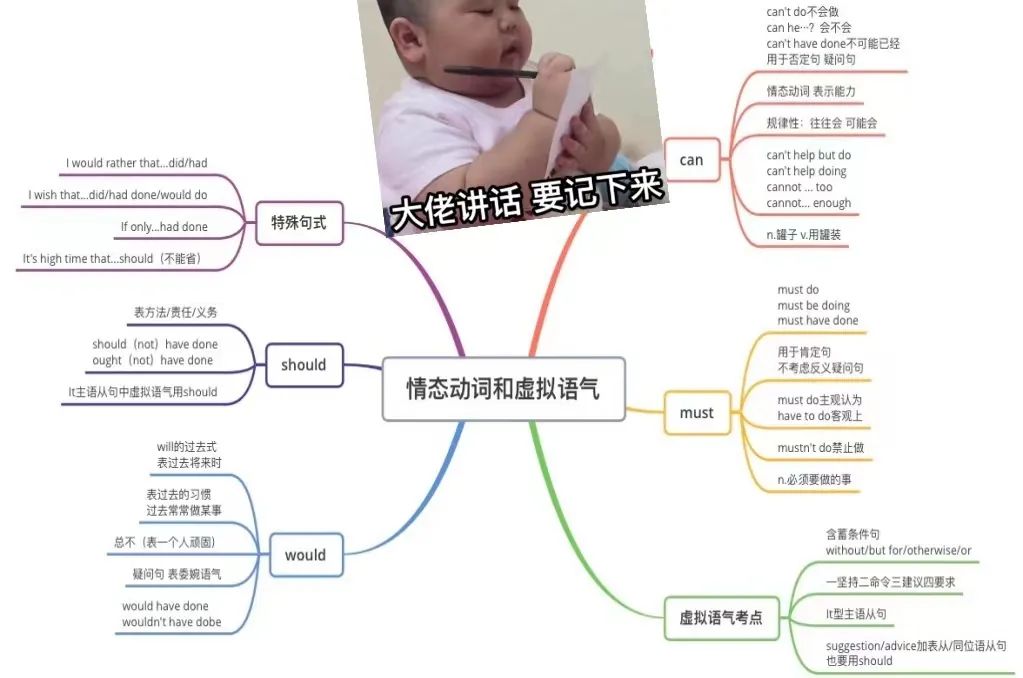 英文版的小猪佩奇语法,小猪佩奇重点讲解